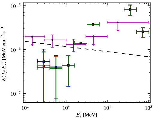 Spectra for 1FGL_J0604.2-4817