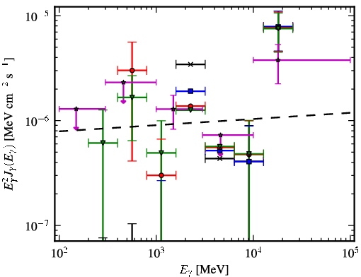 Spectra for 1FGL_J0605.1+0005