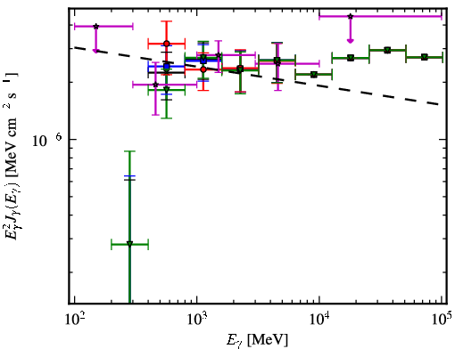 Spectra for 1FGL_J0607.2+4739