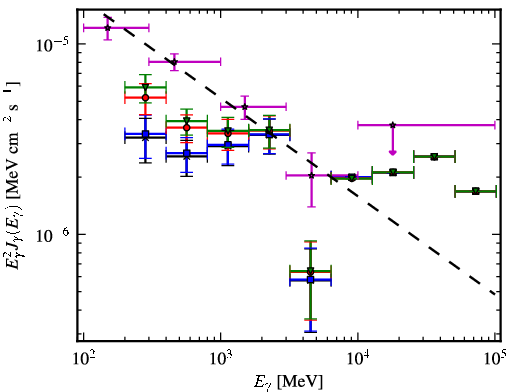 Spectra for 1FGL_J0608.0-1521
