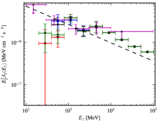 Spectra for 1FGL_J0608.2-0837