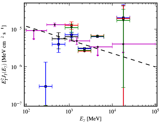 Spectra for 1FGL_J0608.3+2038c