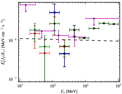 Spectra for 1FGL_J0609.3-0244