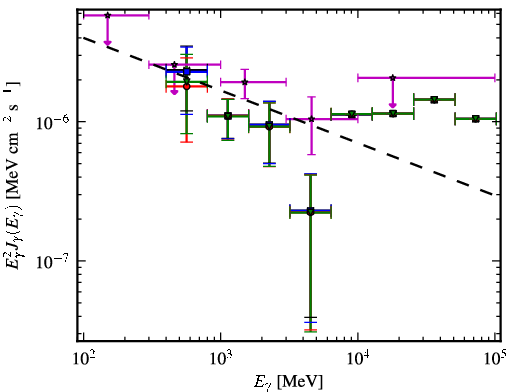 Spectra for 1FGL_J0610.7-2059