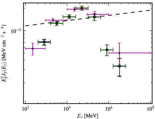 Spectra for 1FGL_J0614.1-3328