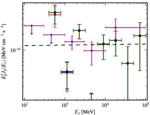 Spectra for 1FGL_J0617.7-1718