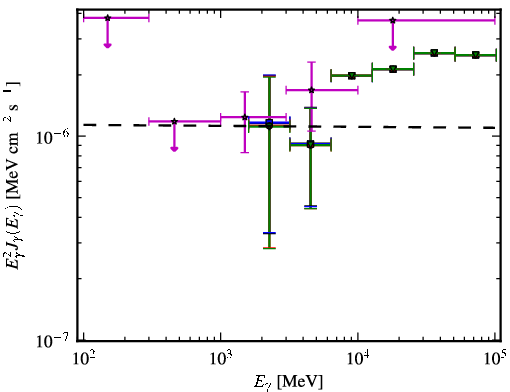 Spectra for 1FGL_J0622.3-2604