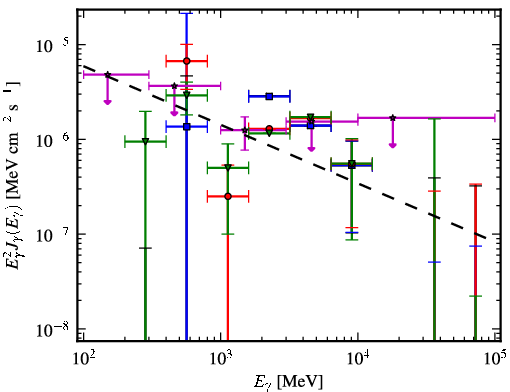 Spectra for 1FGL_J0625.9-0613