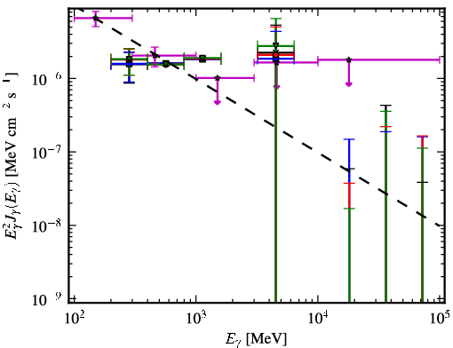 Spectra for 1FGL_J0625.9-5430