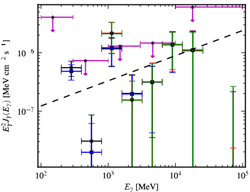 Spectra for 1FGL_J0626.6-4254