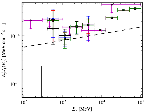 Spectra for 1FGL_J0627.3-3530