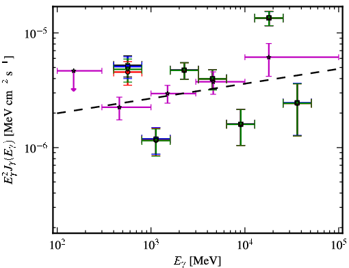 Spectra for 1FGL_J0630.9-2406