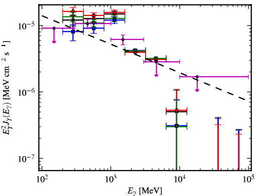 Spectra for 1FGL_J0634.3+0402c
