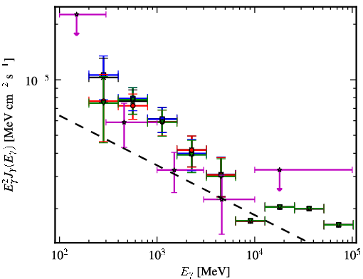 Spectra for 1FGL_J0636.0+0458c