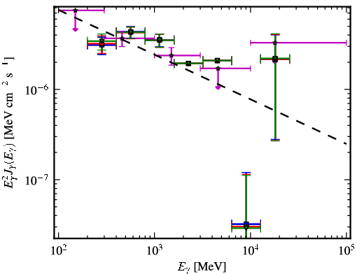 Spectra for 1FGL_J0636.1-7521
