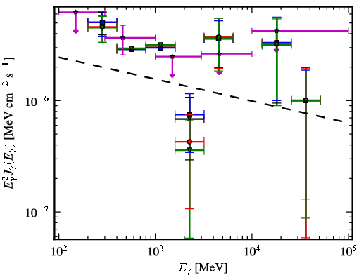 Spectra for 1FGL_J0641.5+1023c