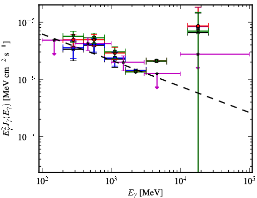 Spectra for 1FGL_J0650.6-1635