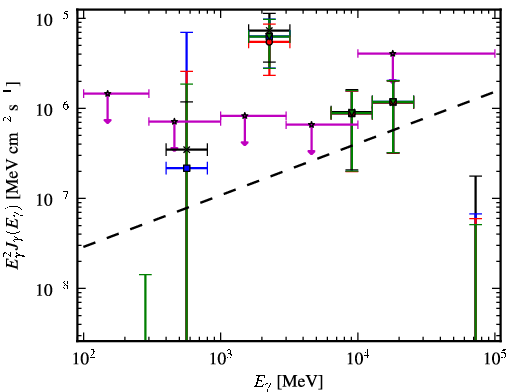 Spectra for 1FGL_J0653.6+8236