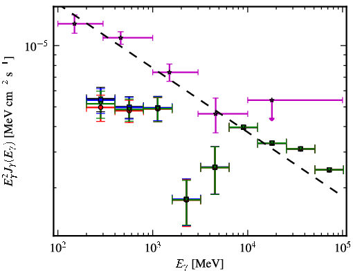 Spectra for 1FGL_J0654.3+4514