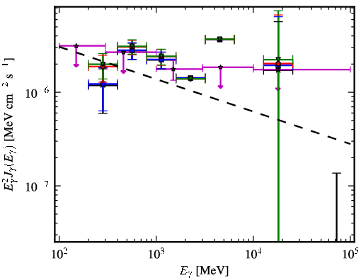 Spectra for 1FGL_J0702.0-4628