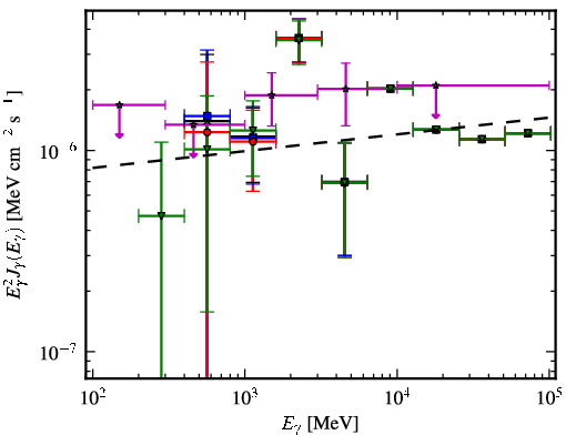 Spectra for 1FGL_J0702.2-1954