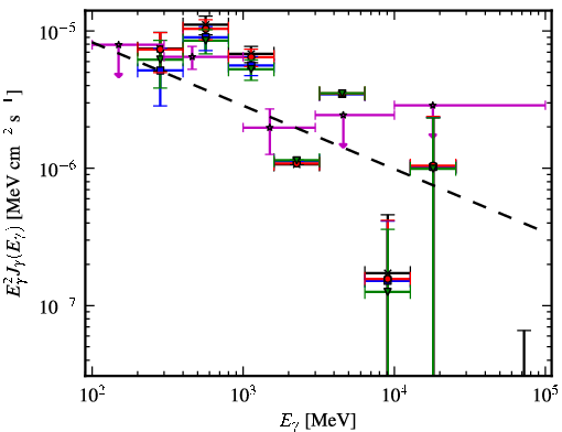Spectra for 1FGL_J0705.9-1051c