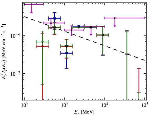 Spectra for 1FGL_J0706.3-4849