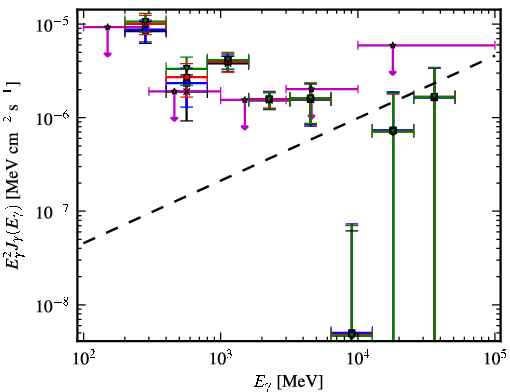 Spectra for 1FGL_J0709.0-1116