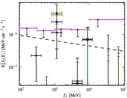 Spectra for 1FGL_J0722.3+5837