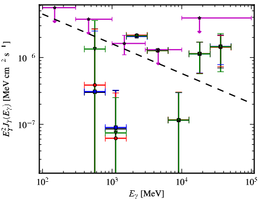 Spectra for 1FGL_J0724.1-3522