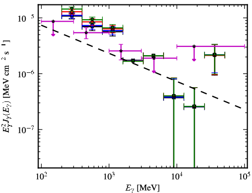 Spectra for 1FGL_J0724.7-2223c