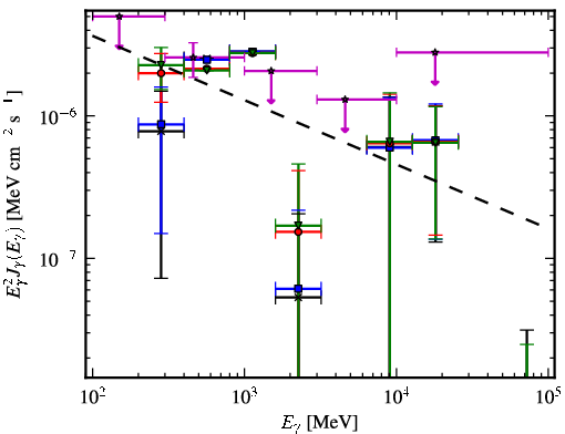 Spectra for 1FGL_J0724.7-4714