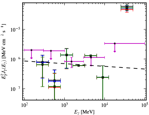 Spectra for 1FGL_J0730.0+3305