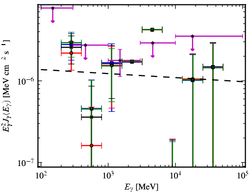 Spectra for 1FGL_J0731.9-1517
