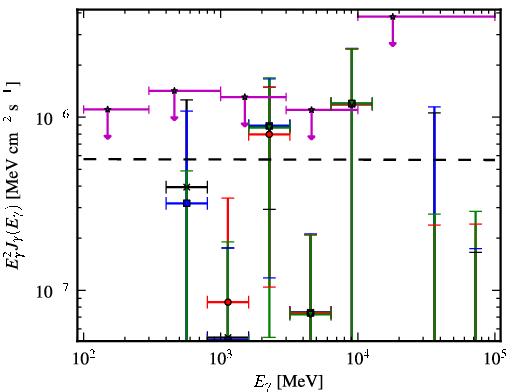 Spectra for 1FGL_J0736.4+4053