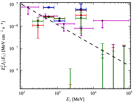 Spectra for 1FGL_J0742.1-4849c
