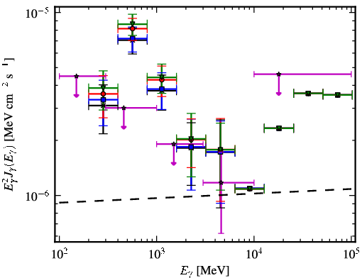 Spectra for 1FGL_J0743.0-3110