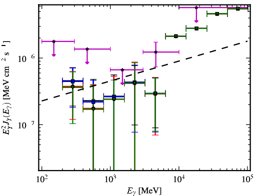 Spectra for 1FGL_J0745.2+7438