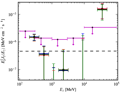 Spectra for 1FGL_J0753.1+4649