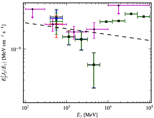 Spectra for 1FGL_J0754.4-1147