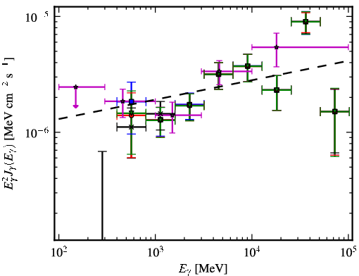 Spectra for 1FGL_J0816.4-1311