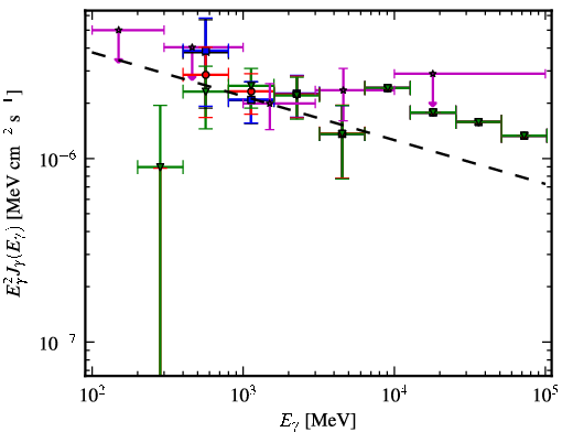 Spectra for 1FGL_J0845.0-5459