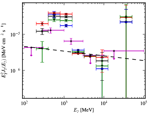 Spectra for 1FGL_J0845.5-4327c