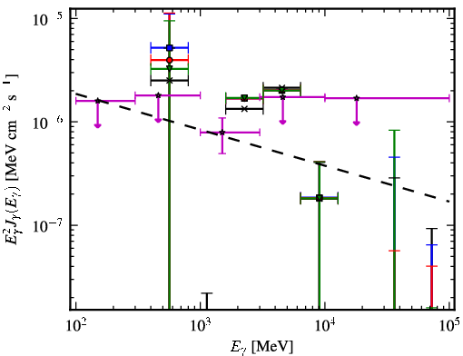 Spectra for 1FGL_J0845.9-0713