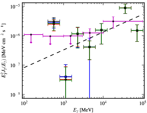 Spectra for 1FGL_J0847.2+1134