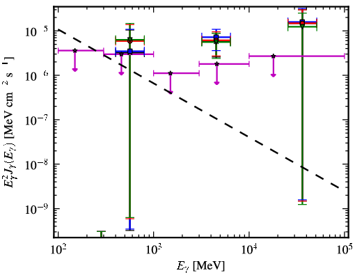 Spectra for 1FGL_J0849.0-6754