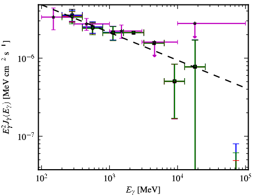 Spectra for 1FGL_J0849.9+4852
