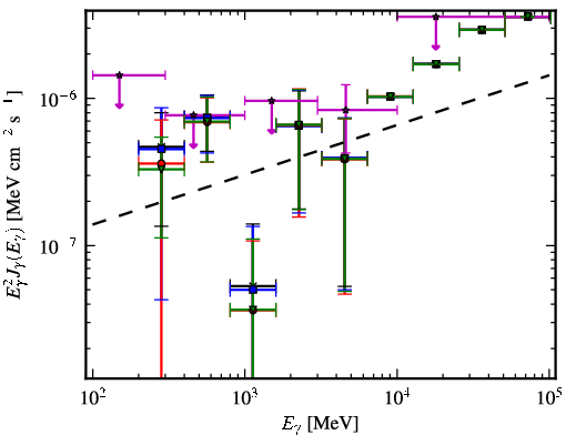 Spectra for 1FGL_J0922.0+2337