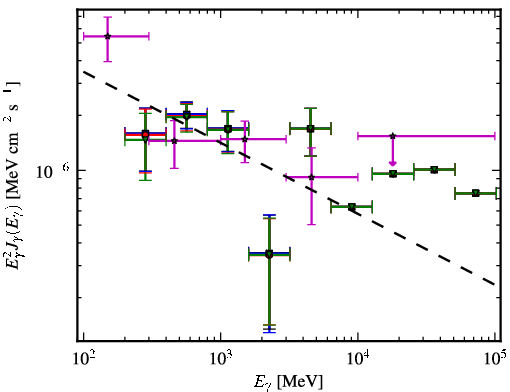 Spectra for 1FGL_J0923.2+4121