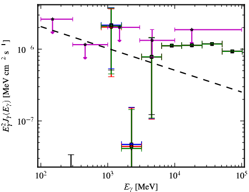 Spectra for 1FGL_J0929.0-3531